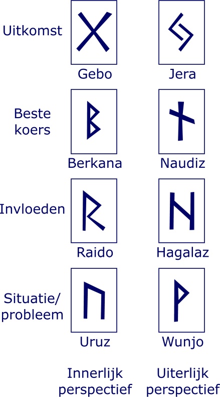 acht-runen-legpatroon uitgewerkt voorbeeld margriet